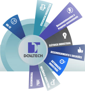 NR-12 Desenvolvimentos e  Projetos sustentáveis   AUTOMAÇÃO  INDUSTRIAL DESENVOLVIMENTO E SOLUÇÕES MECÂNICA INDUSTRIAL ELÉTRICA INDUSTRIAL EFICIENCIA ENERGÉTICA TREINAMENTO